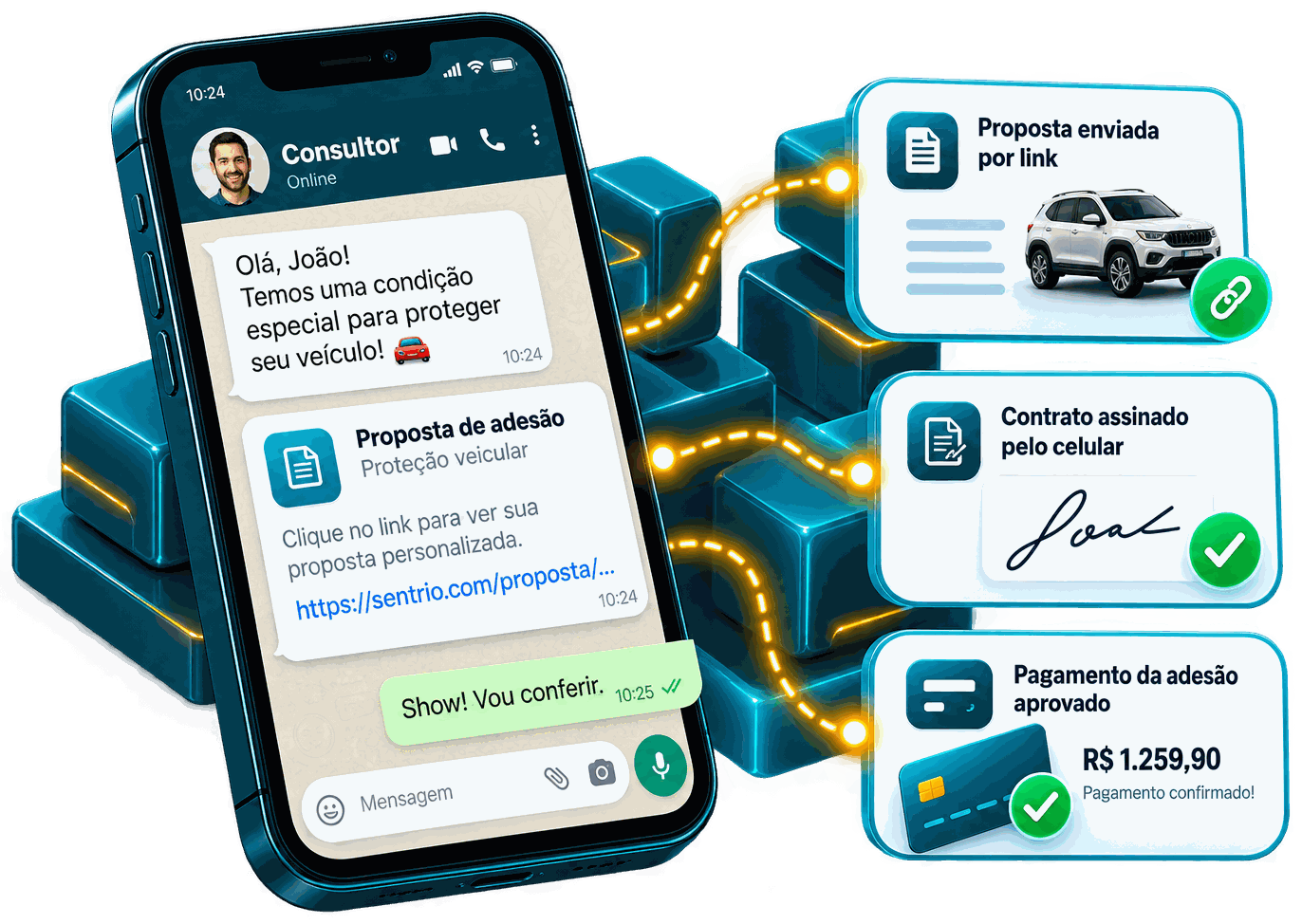 Celular com a conversa do consultor no WhatsApp ligada a três etapas: proposta enviada por link, contrato assinado pelo celular e pagamento da adesão aprovado