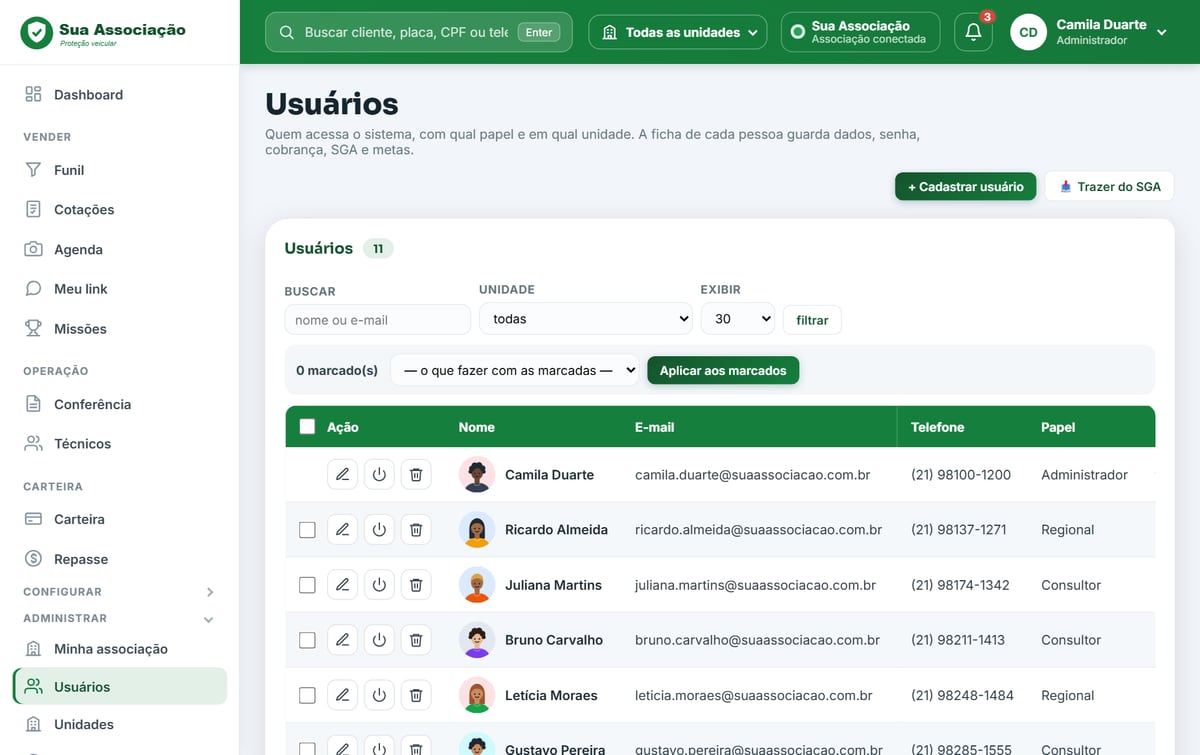 Tela do módulo Painel com a marca da associação no Sentrio, com dados de exemplo